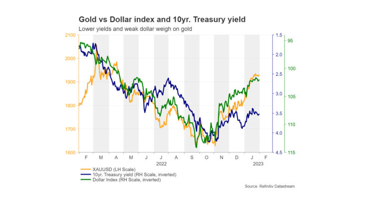 Are more gains in store for gold