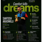 Why Santosh Araswilli Is More Than an International Table Tennis Player - He’s Building